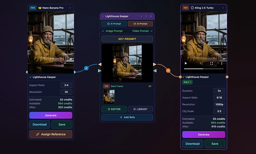 AI Generator Cards showing image and video generation options