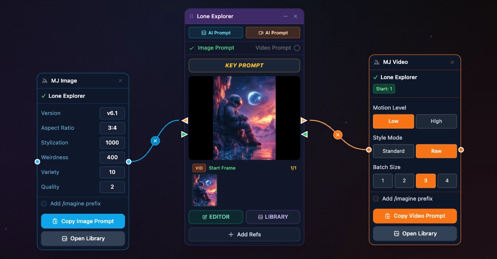Midjourney cards for copy and paste workflow
